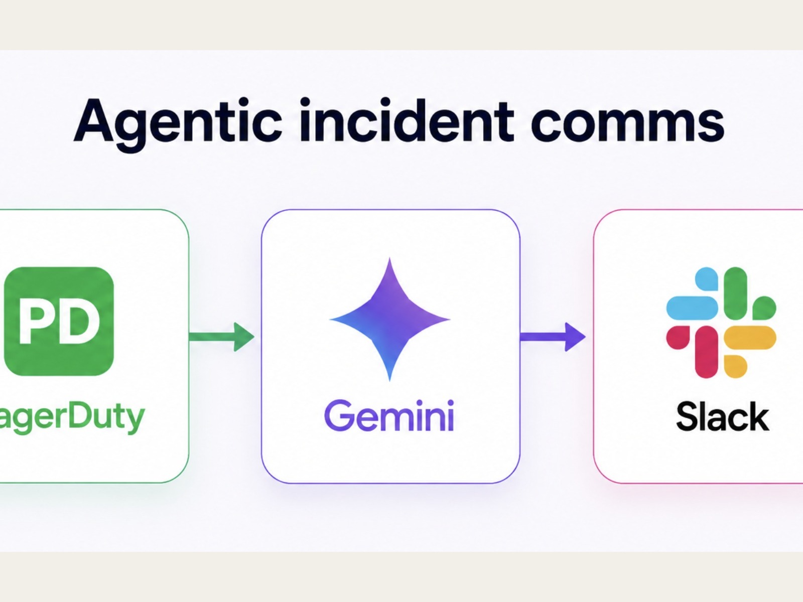 Gemini, PagerDuty and Slack in a loop — the agentic comms path from eight minutes to two.